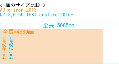 #A3 e-tron 2013- + Q7 3.0 55 TFSI quattro 2016-